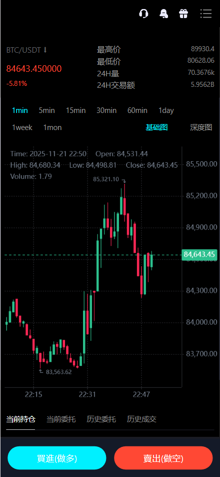 图片[4]-【亲测】Bitinvests多语言交易所源码/外汇+美股+期货+交割合约+期权交易+现货交易+C2C+平台币+Ai投资理财+Defi借贷/前端vue纯源码+后端PHP-迈巴赫源码
