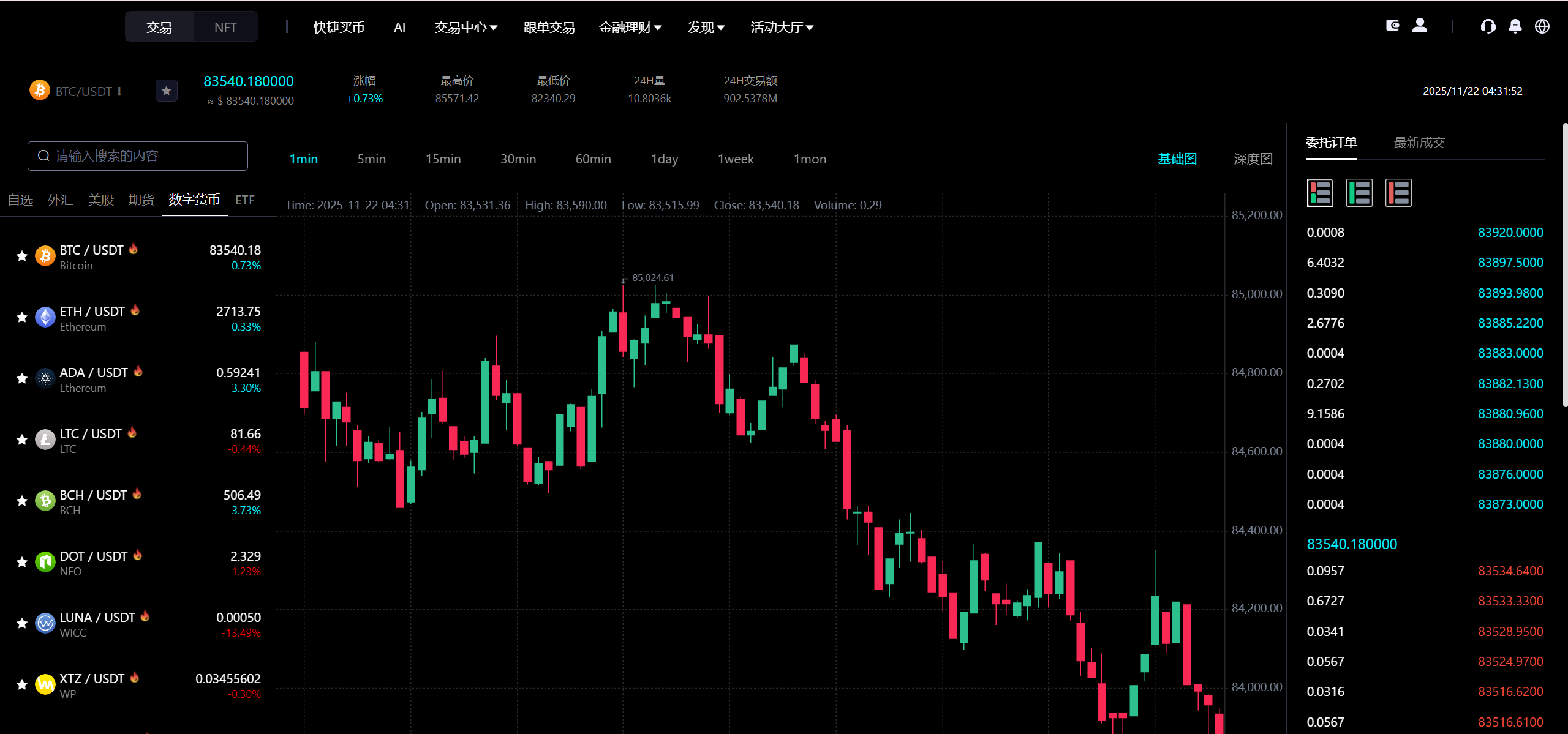 图片[9]-【亲测】Bitinvests多语言交易所源码/外汇+美股+期货+交割合约+期权交易+现货交易+C2C+平台币+Ai投资理财+Defi借贷/前端vue纯源码+后端PHP-迈巴赫源码
