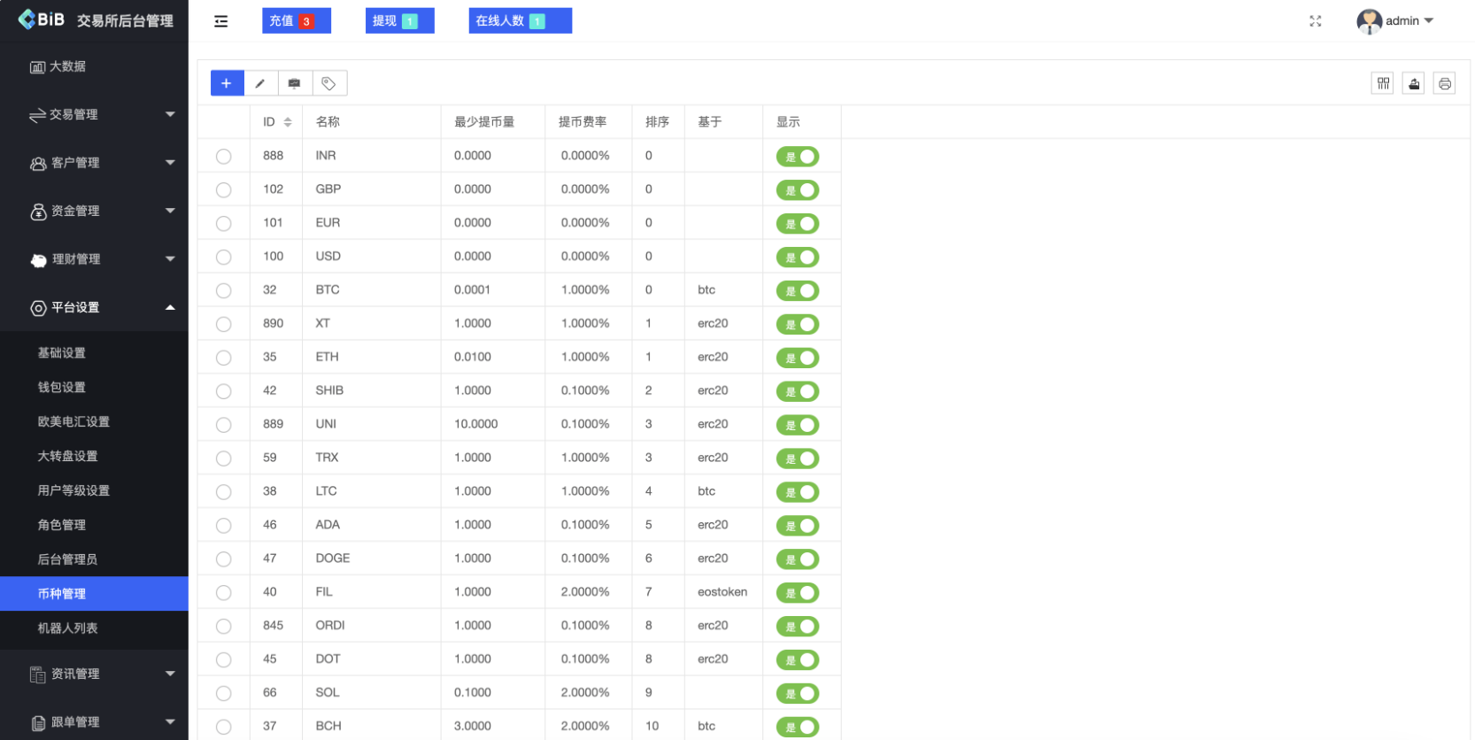 图片[10]-【亲测】最新多语言MyOkex海外交易所源码/币币交易+秒合约+永续合约+闪兑+k线插针+C2C交易+挖矿锁仓+币币申购/前端uniapp纯源码+后端php-迈巴赫源码